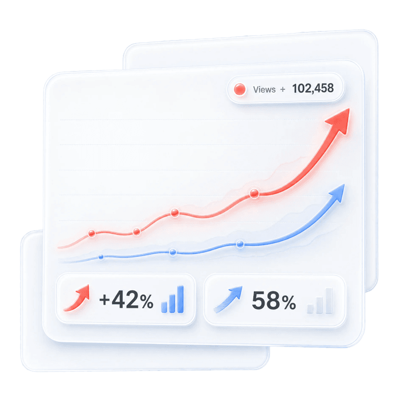 Analytics cards showing views growing 42% and 58%